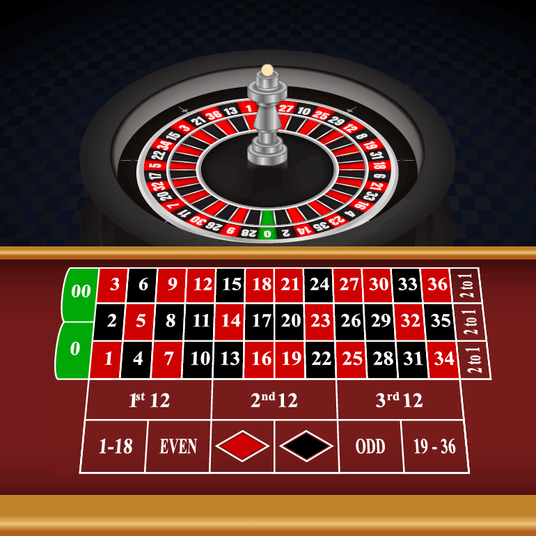 Americká ruleta - kolo