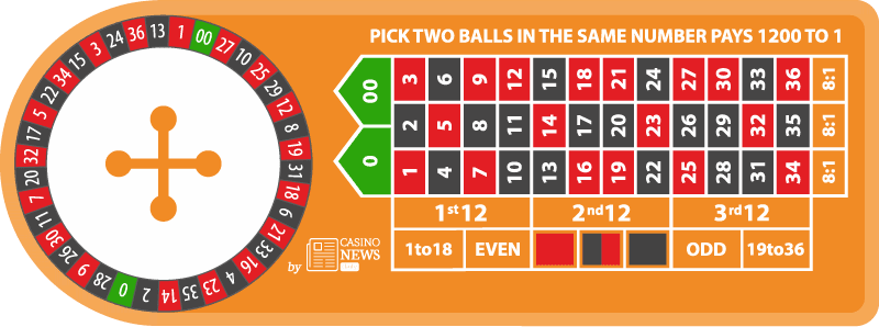 Double Ball Roulette - grafika